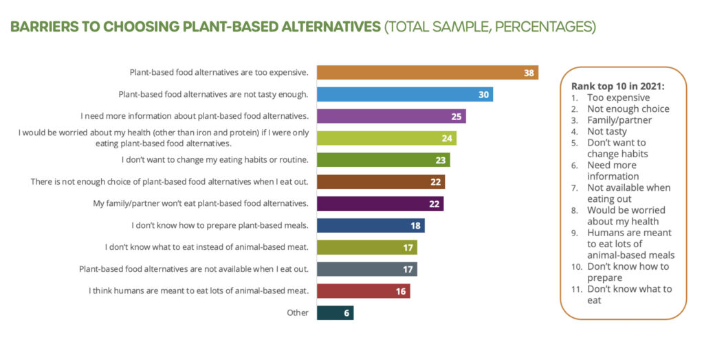 vegan consumer survey