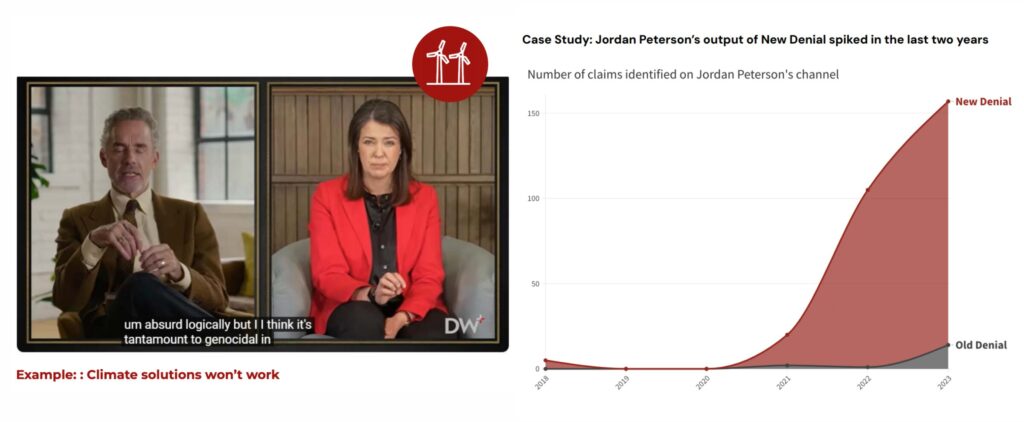 jordan peterson climate change