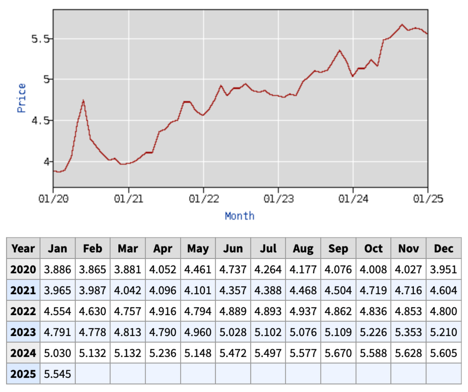beef prices