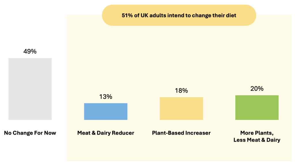 meat consumption uk
